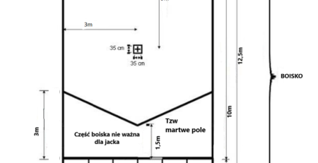 Jak wykleić pełnowymiarowe boisko do gry w boccia? czyli rzecz o wyklejaniu