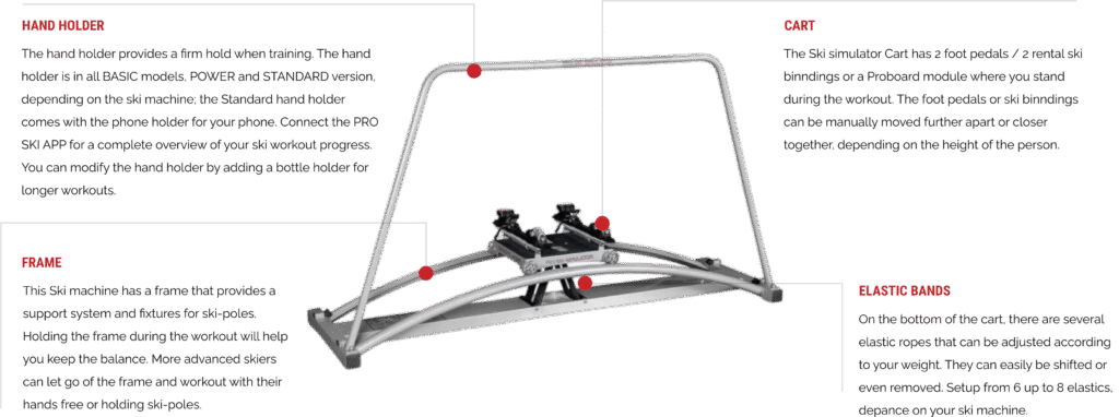 Nowe symulatory narciarskie PRO SKI 2026 — porównanie modeli Junior, Classic, Black Edition, Power, Professional i Ski Fit 360