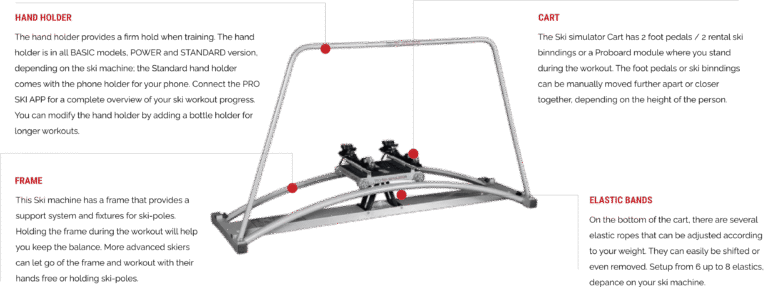 Porównanie symulatorów narciarskich PRO SKI - który model wybrać w 2025 roku?