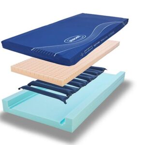 Invacare Softform Premier Active 2 RX – materac hybrydowy z pompą – zdjęcie 4