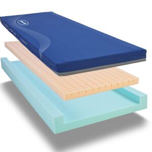 Invacare Softform Premier – materac przeciwodleżynowy – zdjęcie 3