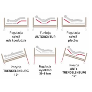 Medilife Steel - łóżko rehabilitacyjne medyczne elektryczne. 90x200cm do 215kg, stelaż stalowy – zdjęcie 4